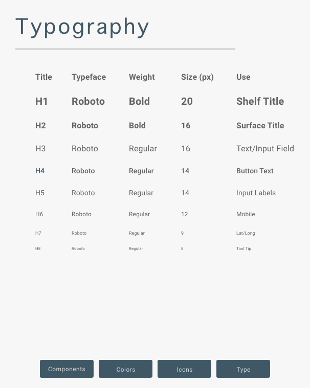 Typography Style Guide