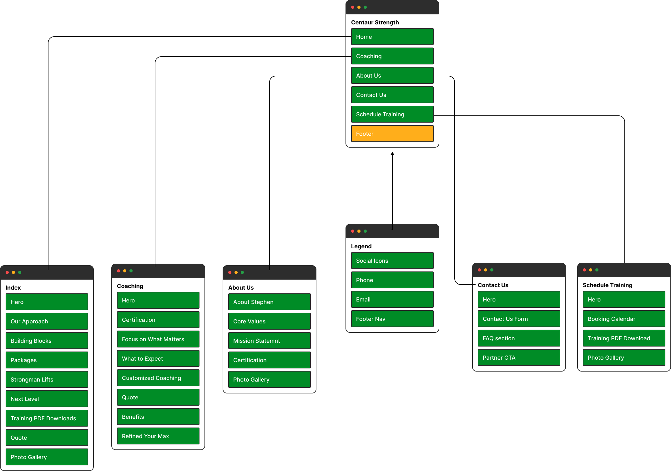 CS Flow Review