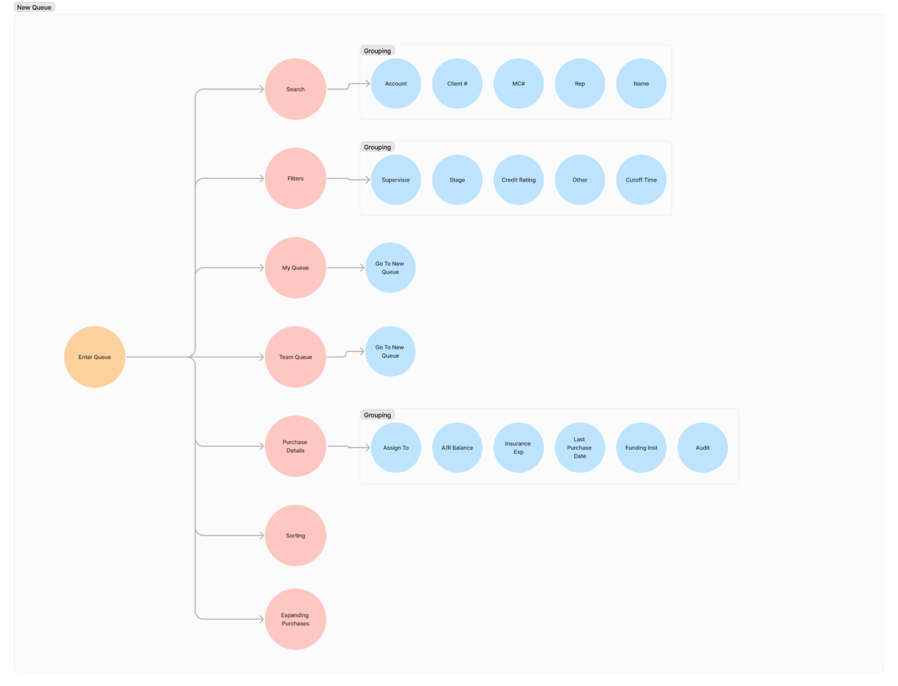 New Queue Workflow